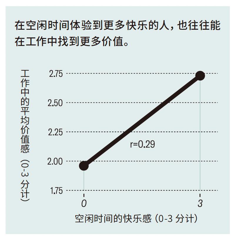 调查了1500位哈佛校友后,我们发现了一个职场真相
