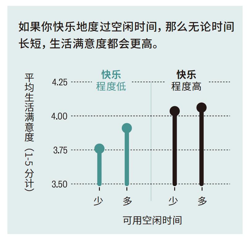 调查了1500位哈佛校友后,我们发现了一个职场真相