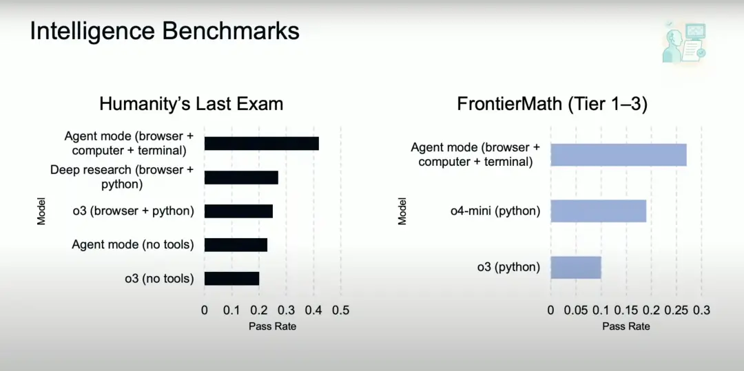 OpenAI的“Manus时刻”来了:ChatGPT Agent正式发布