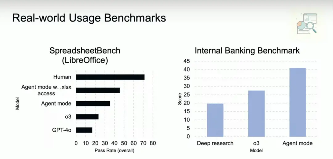 OpenAI的“Manus时刻”来了:ChatGPT Agent正式发布