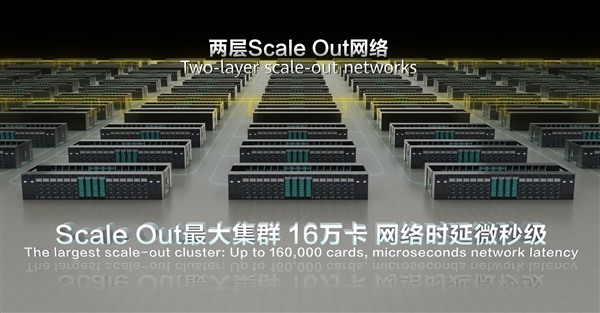 推理效率超NV H100！华为展示CloudMatrix 384“超级AI服务器”：384颗昇腾NPU+192颗鲲鹏CPU全对等互联