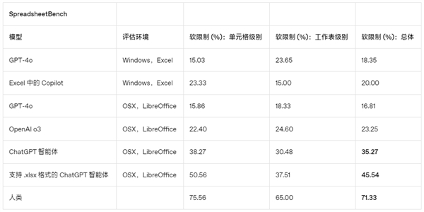 OpenAI发布最强ChatGPT智能体:能写代码、做PPT、分析金融