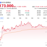 NVIDIA重返中国股价创高！黄仁勋高位套现近14亿元