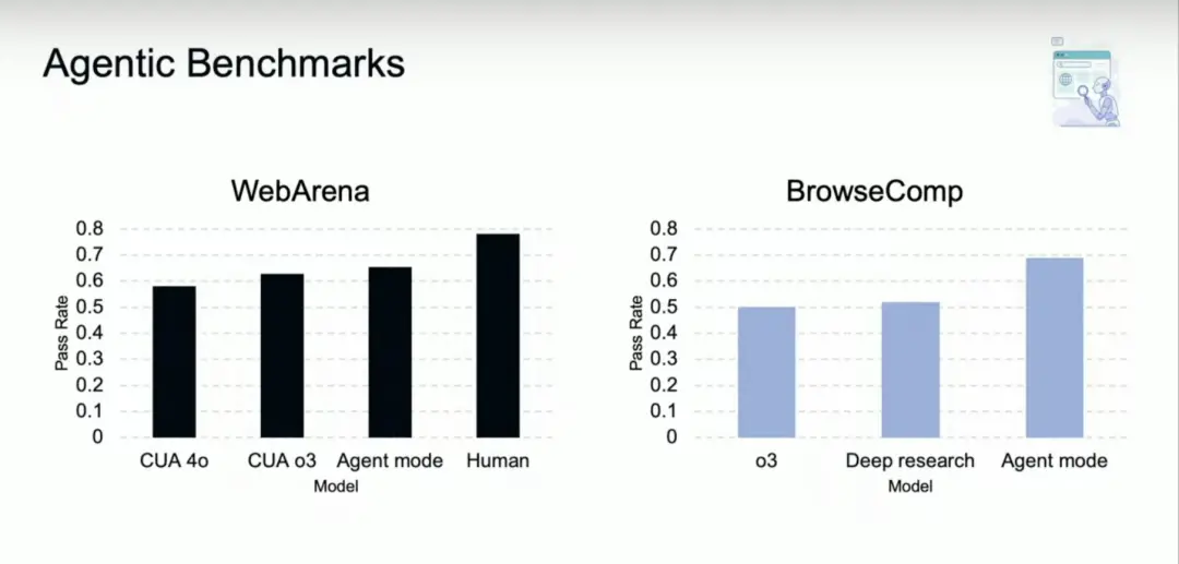 OpenAI的“Manus时刻”来了:ChatGPT Agent正式发布