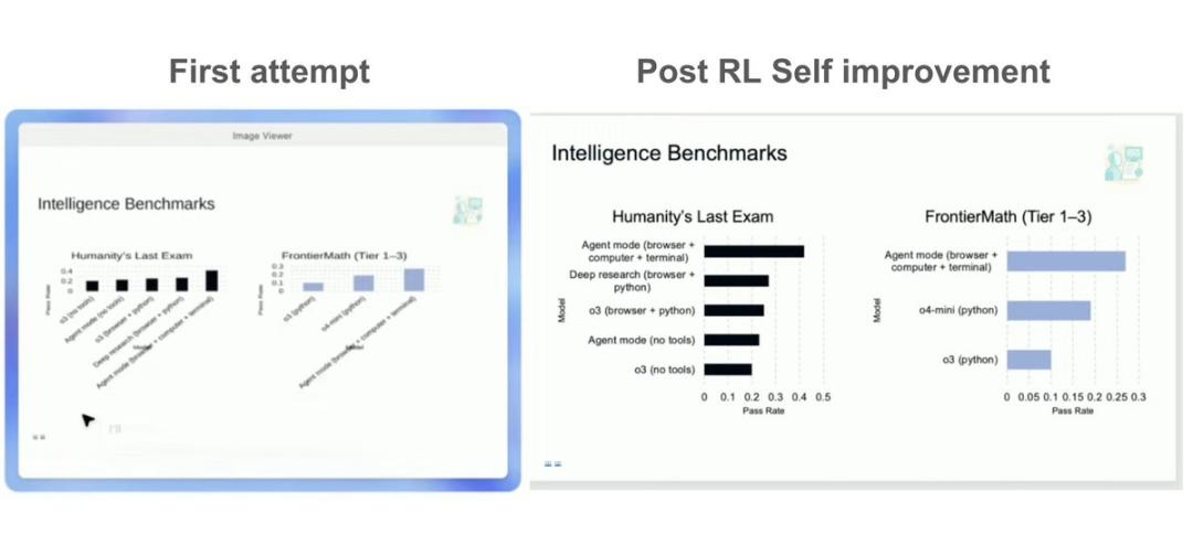 ChatGPT Agent:没超越Manus的能力范畴,但看到了端到端的曙光