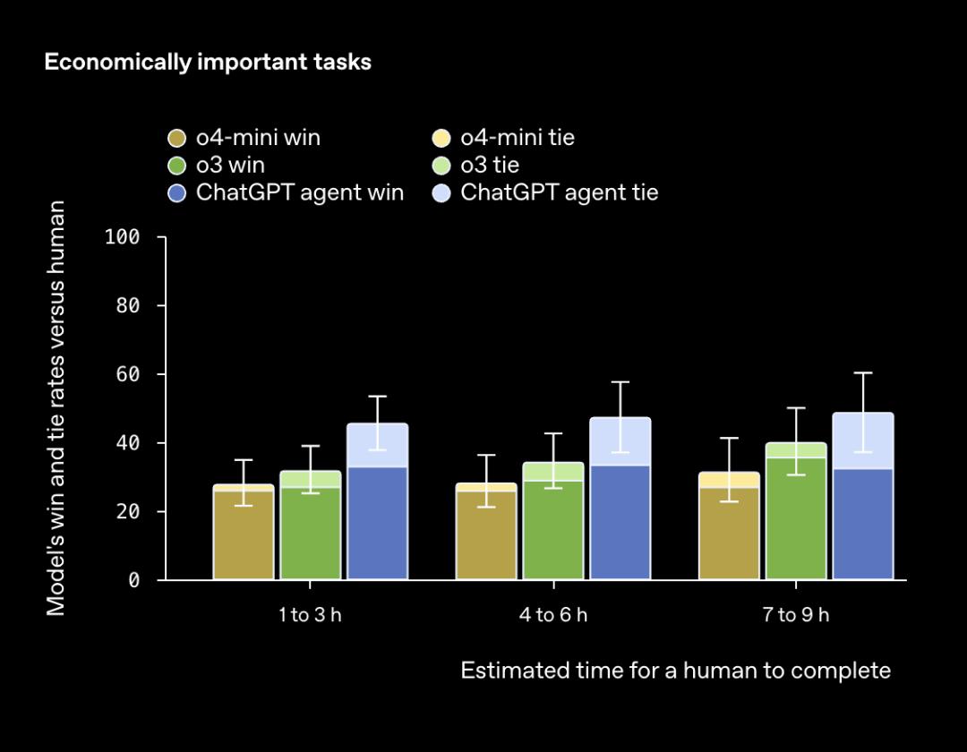 ChatGPT Agent:没超越Manus的能力范畴,但看到了端到端的曙光