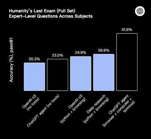ChatGPT Agent:没超越Manus的能力范畴,但看到了端到端的曙光