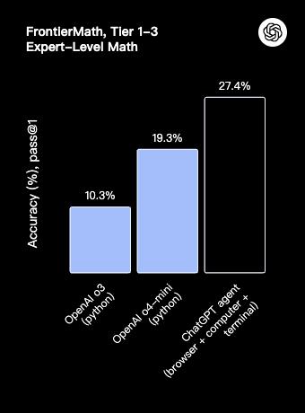 ChatGPT Agent:没超越Manus的能力范畴,但看到了端到端的曙光