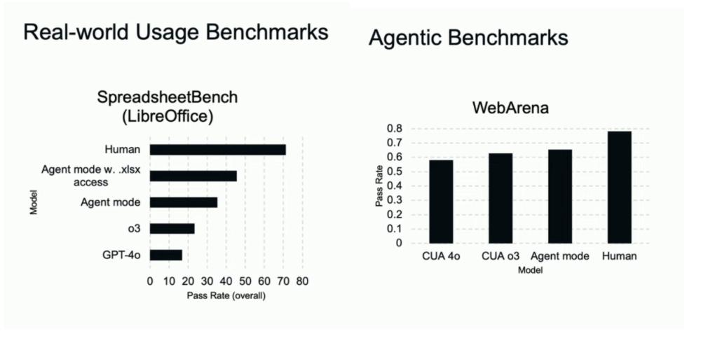 ChatGPT Agent:没超越Manus的能力范畴,但看到了端到端的曙光