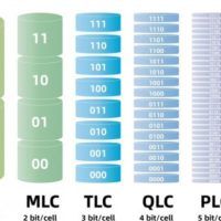 SLC、MLC、TLC、QLC有哪些区别