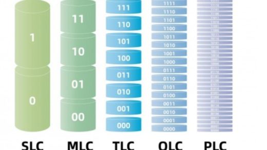 SLC、MLC、TLC、QLC有哪些区别