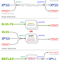 AMD FSR4兼容性飞跃！除Vulkan游戏外都能用上：多亏了OptiScaler