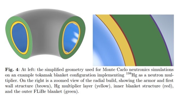 理论看起来很棒!美国一公司宣布用核聚变点汞成金:每发电1千兆瓦产5吨黄金