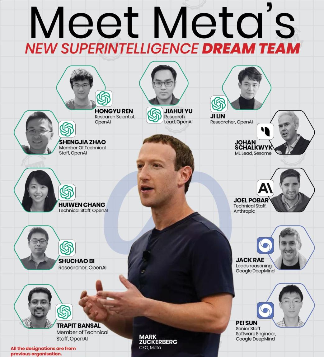 Meta 超级 AGI 团队曝光,50% 是华人