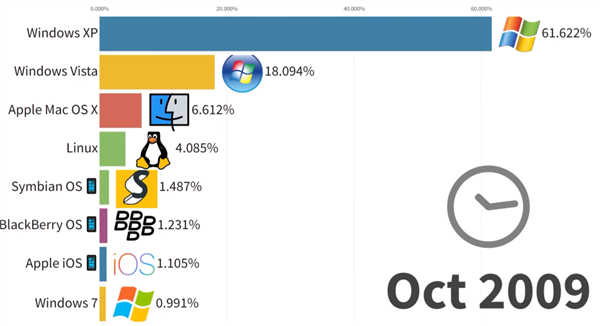 Win 11升级这个劫：我是非渡不可吗