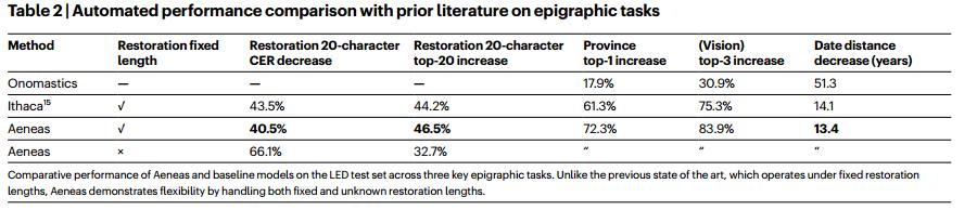 Nature重磅：AI又一突破，穿越千年，填补人类缺失的历史