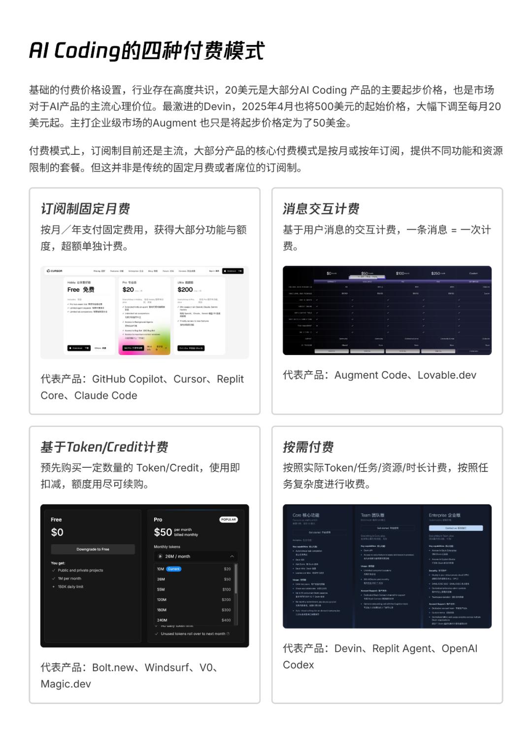 AI透镜系列研究：AI Coding非共识报告
