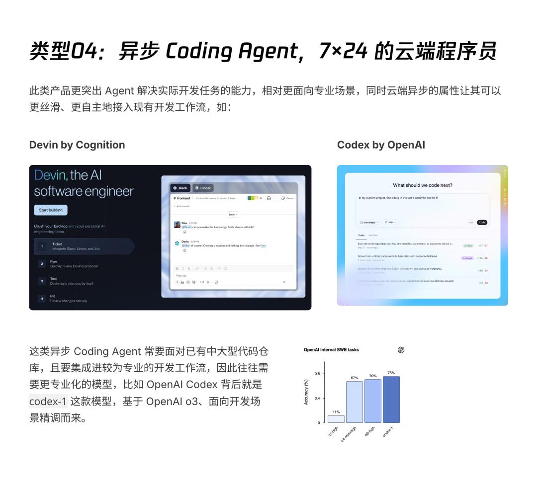 AI透镜系列研究：AI Coding非共识报告