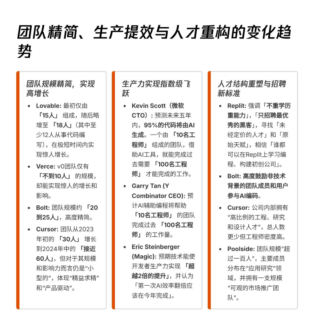 AI透镜系列研究：AI Coding非共识报告