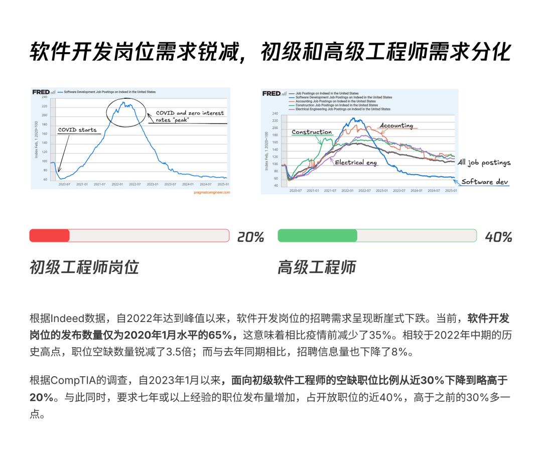 AI透镜系列研究：AI Coding非共识报告