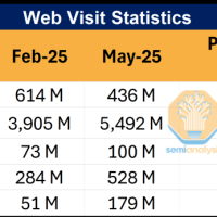 DeepSeek使用率已骤降至3%