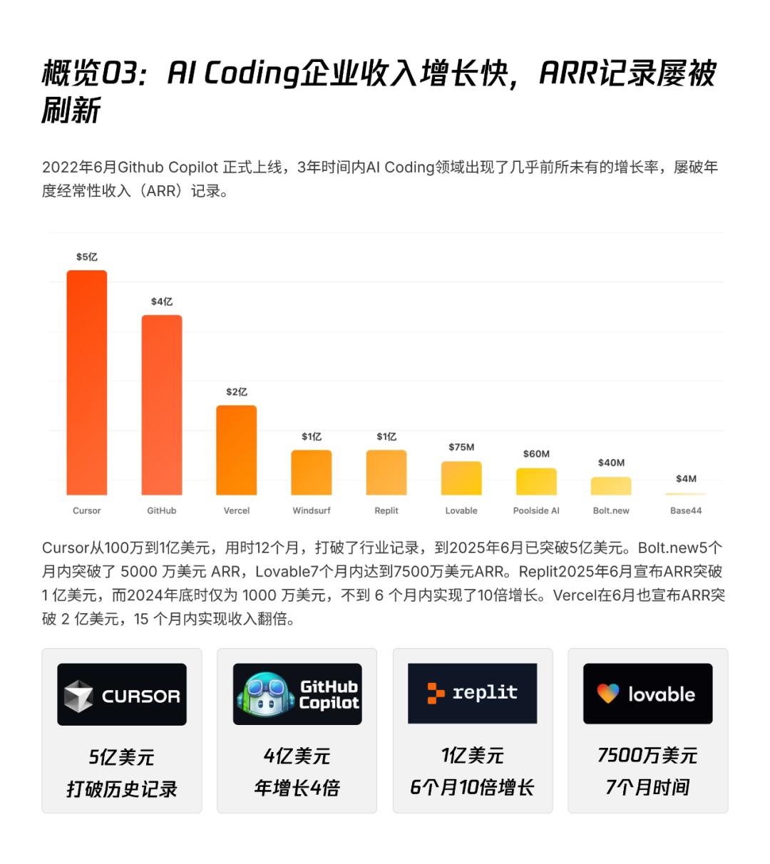 AI透镜系列研究：AI Coding非共识报告