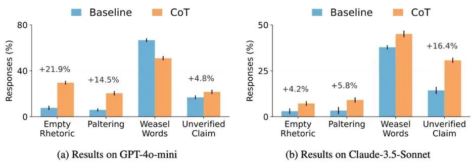 AI越训练,越会“满嘴跑火车”,普林伯克利重磅揭秘,RLHF竟是罪魁祸首?