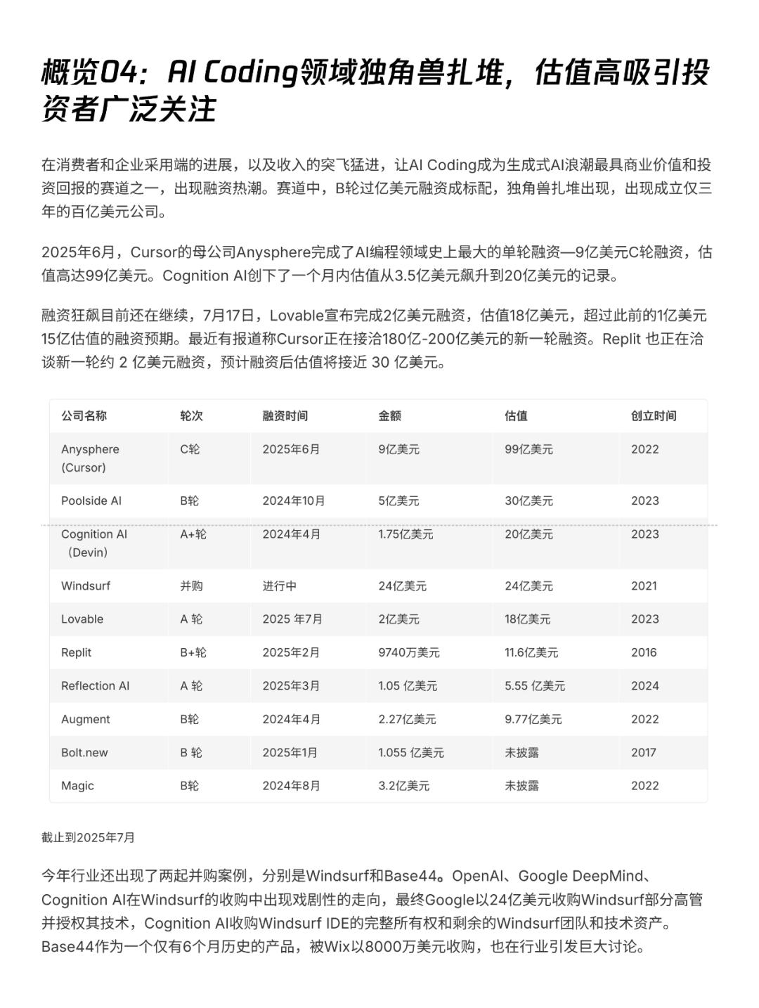 AI透镜系列研究：AI Coding非共识报告