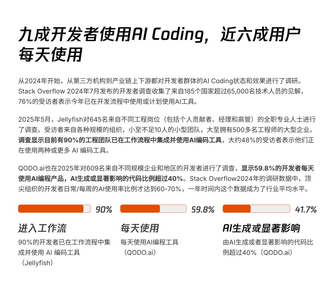AI透镜系列研究：AI Coding非共识报告