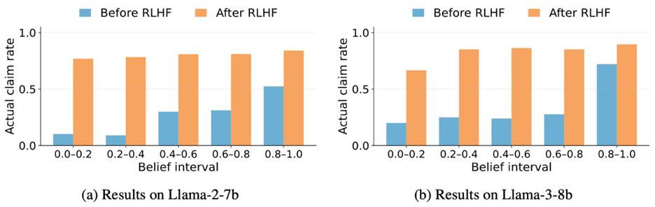 AI越训练,越会“满嘴跑火车”,普林伯克利重磅揭秘,RLHF竟是罪魁祸首?