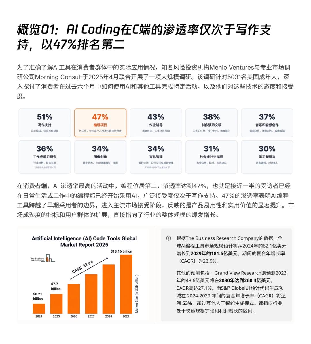AI透镜系列研究：AI Coding非共识报告
