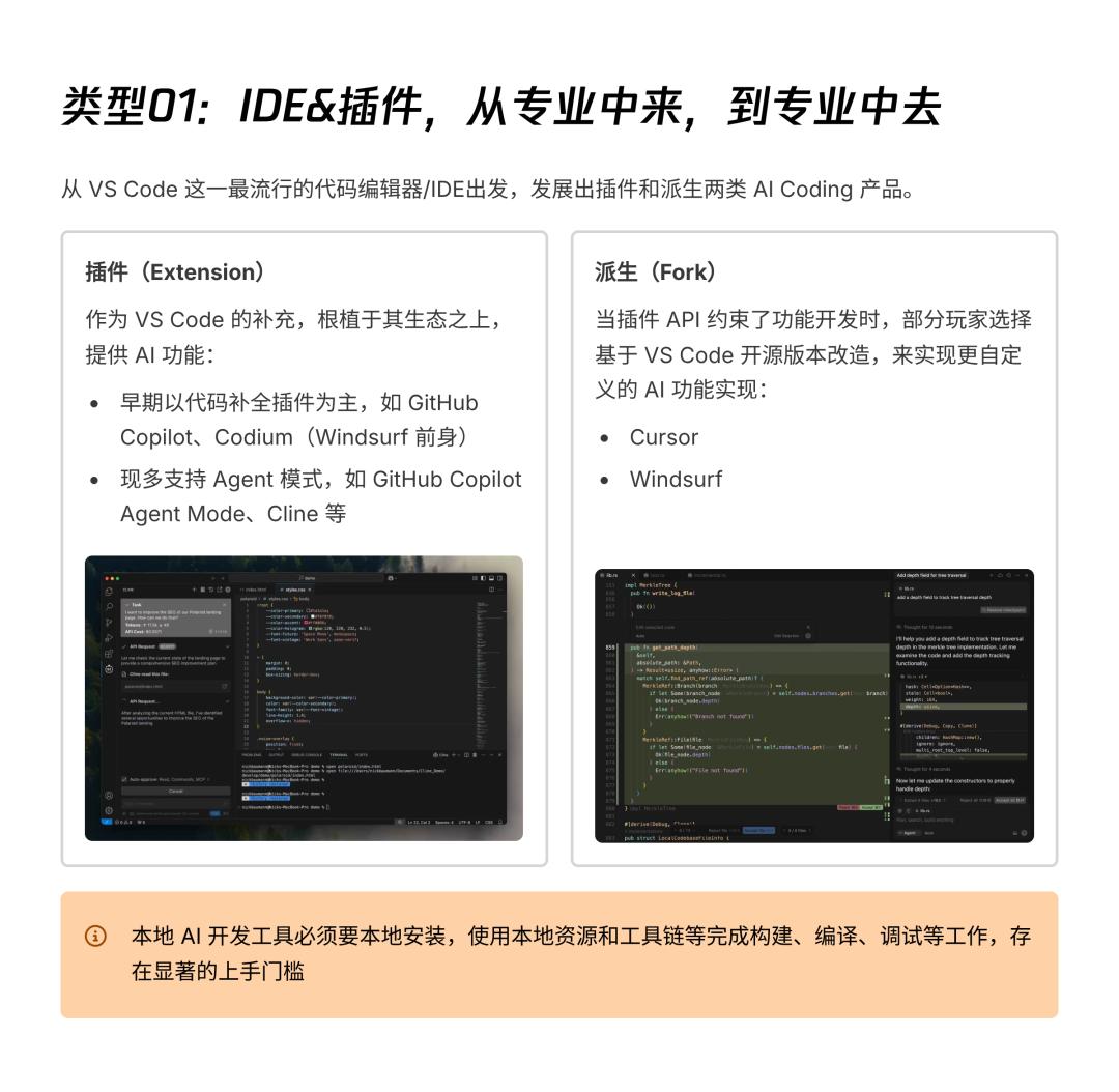 AI透镜系列研究：AI Coding非共识报告