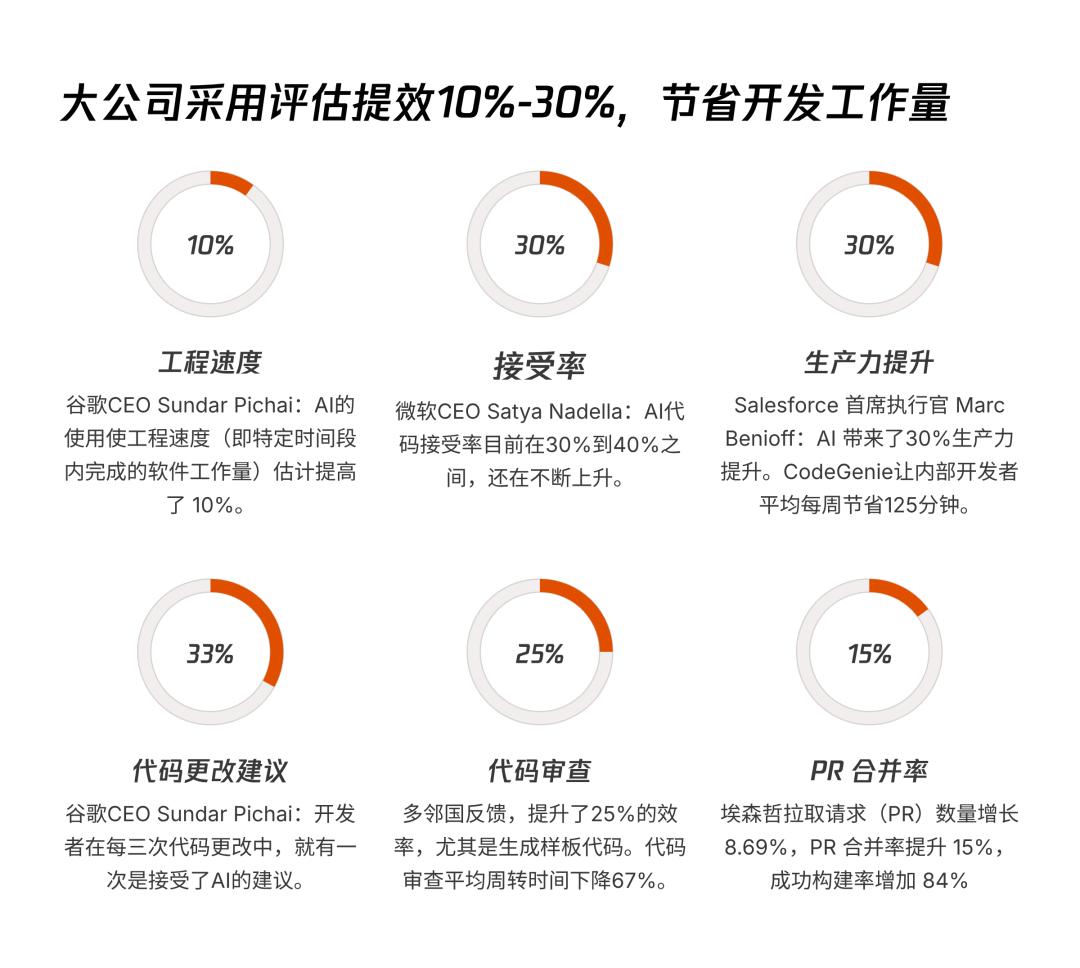 AI透镜系列研究：AI Coding非共识报告