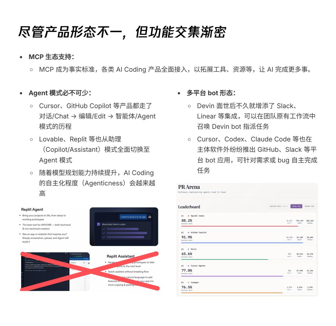 AI透镜系列研究：AI Coding非共识报告