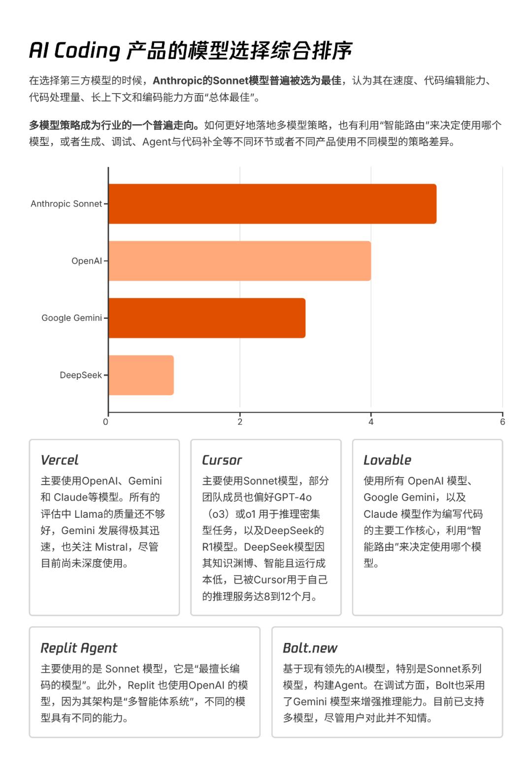 AI透镜系列研究：AI Coding非共识报告