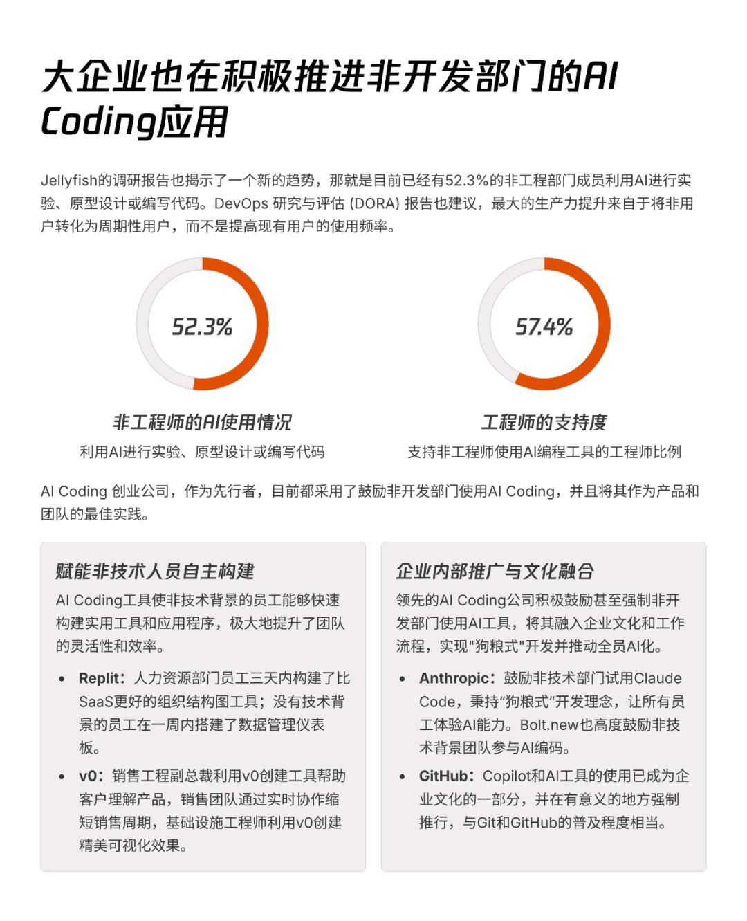 AI透镜系列研究：AI Coding非共识报告