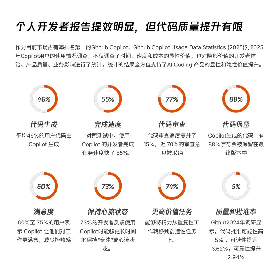 AI透镜系列研究：AI Coding非共识报告