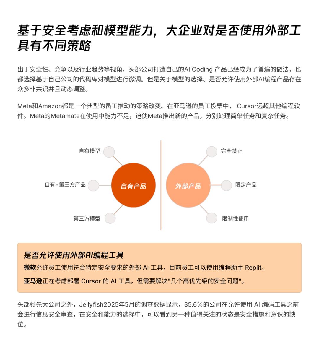 AI透镜系列研究：AI Coding非共识报告