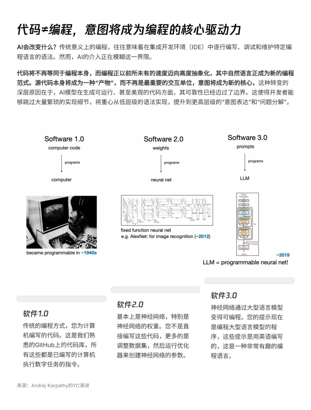 AI透镜系列研究：AI Coding非共识报告