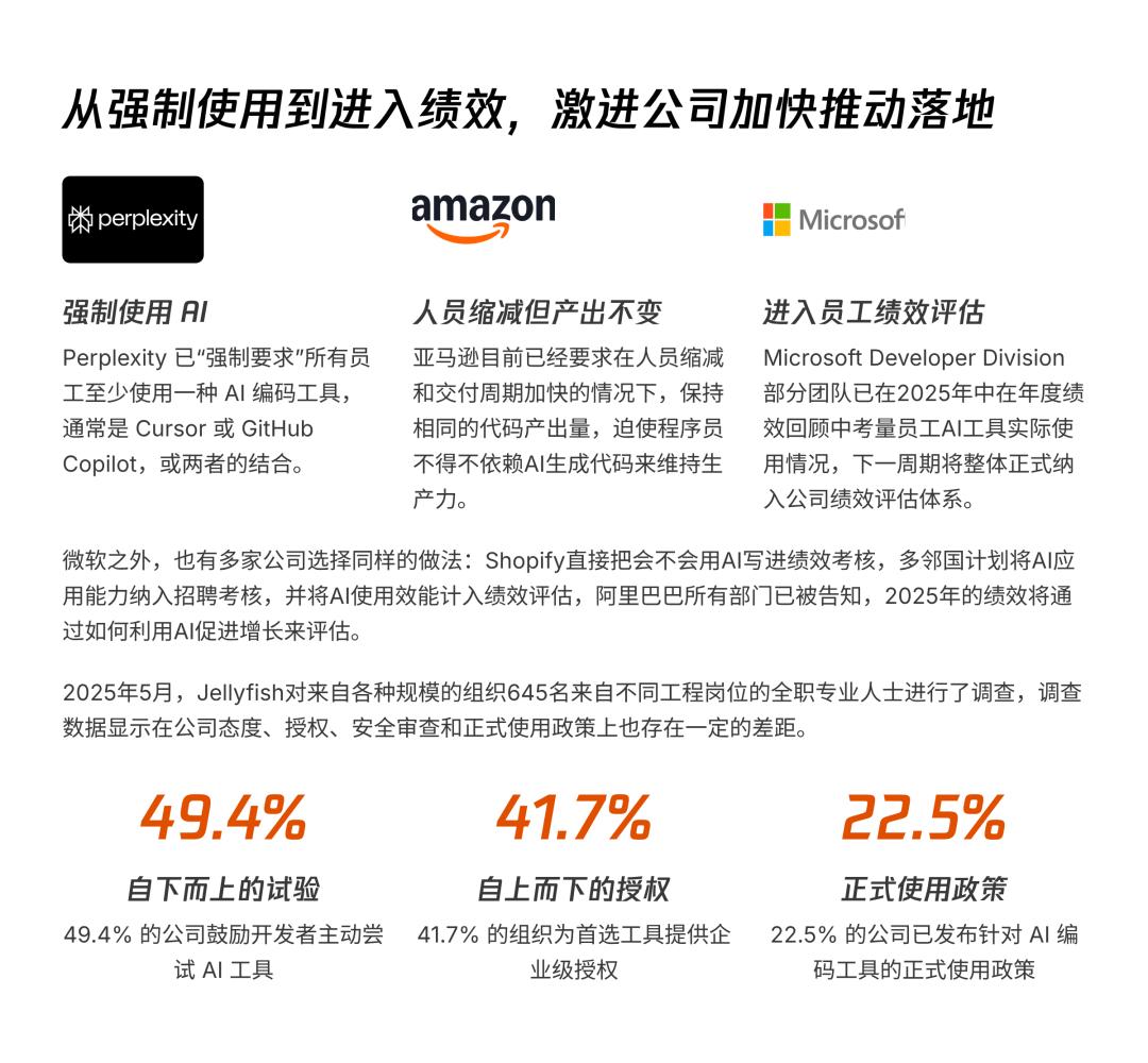 AI透镜系列研究：AI Coding非共识报告