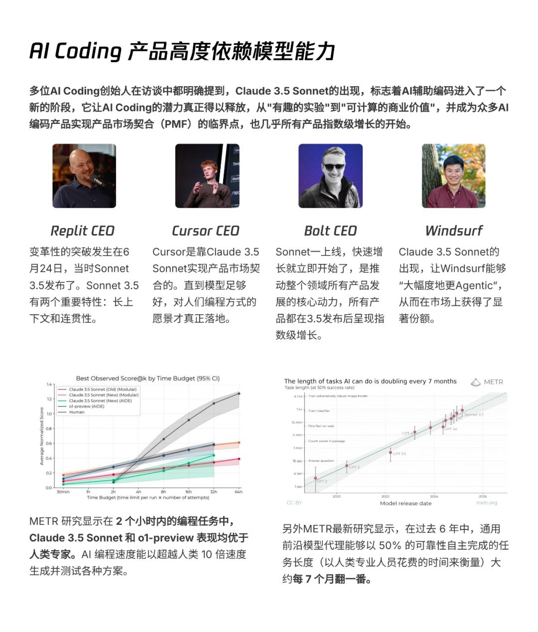 AI透镜系列研究：AI Coding非共识报告