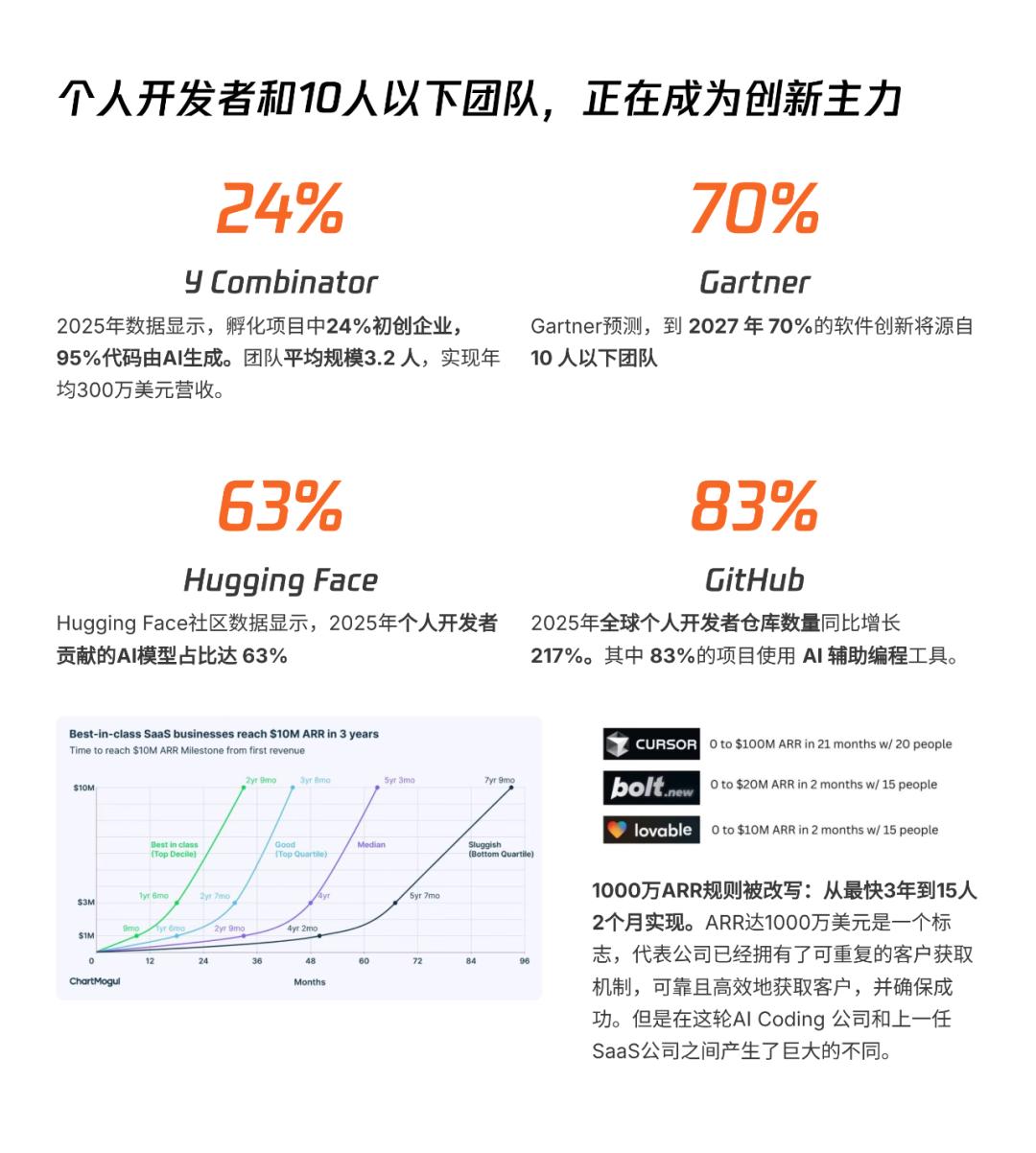 AI透镜系列研究：AI Coding非共识报告