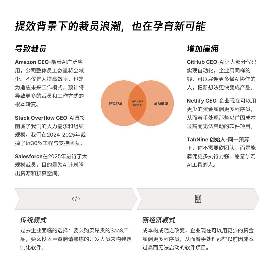 AI透镜系列研究：AI Coding非共识报告