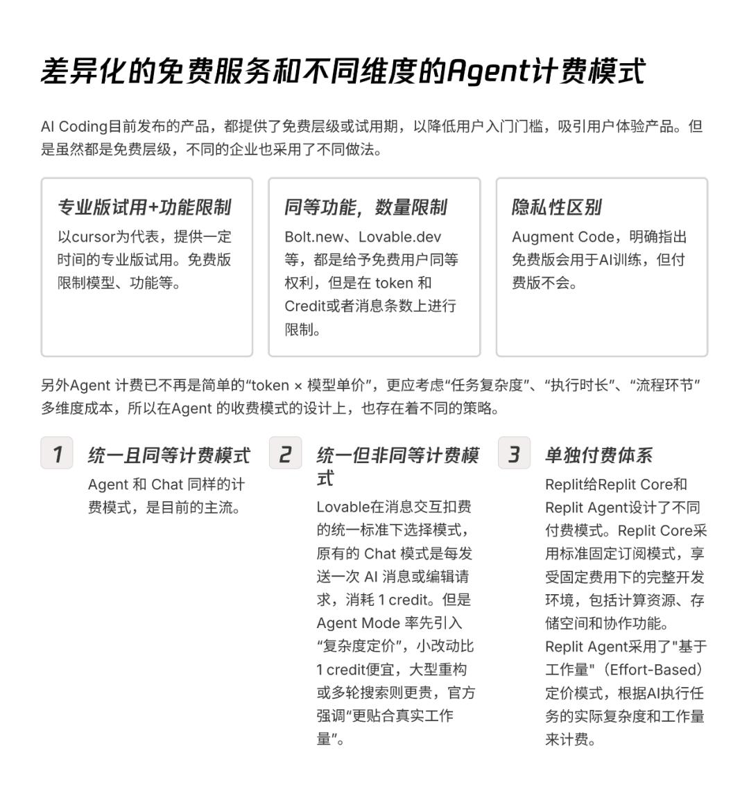 AI透镜系列研究：AI Coding非共识报告