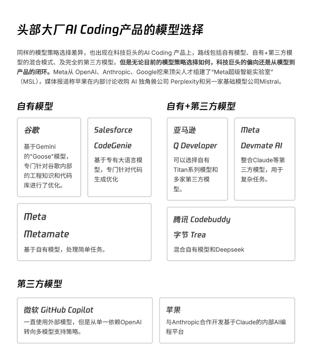 AI透镜系列研究：AI Coding非共识报告