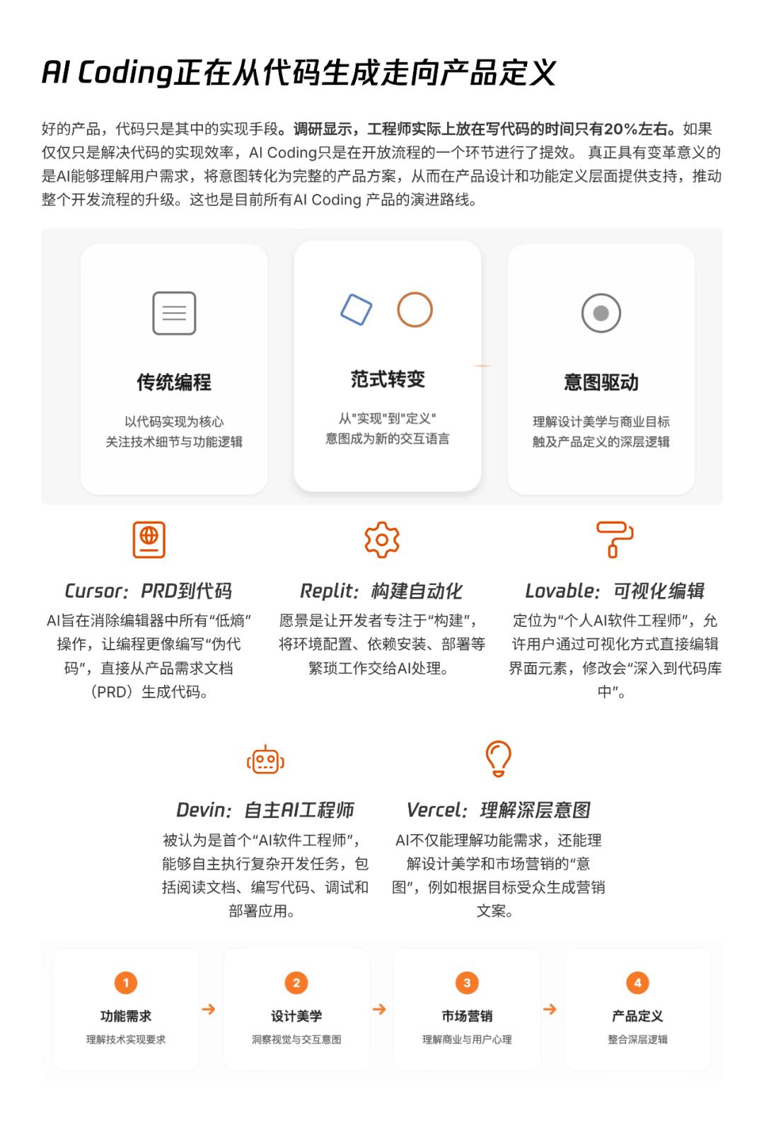 AI透镜系列研究：AI Coding非共识报告
