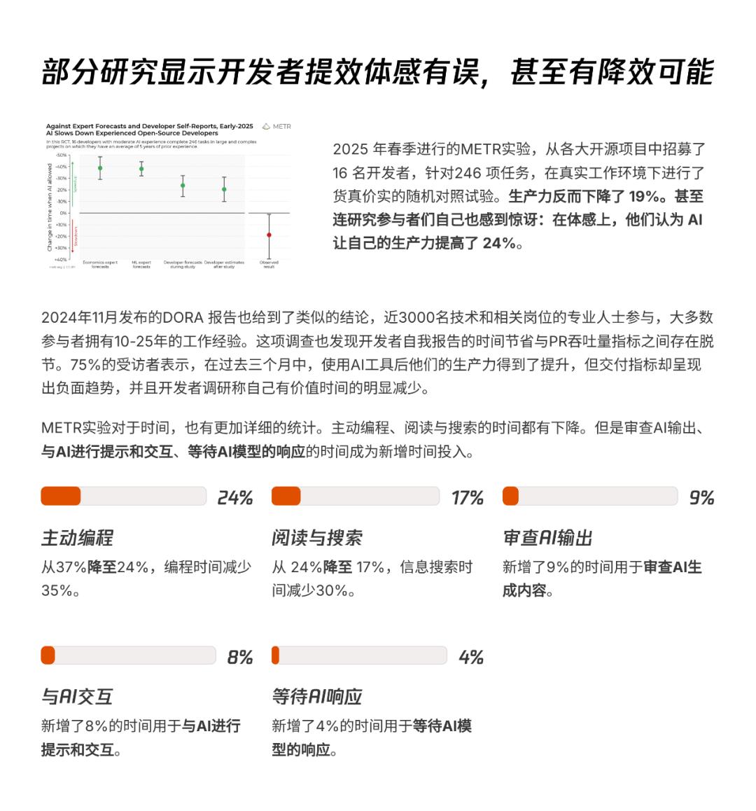 AI透镜系列研究：AI Coding非共识报告