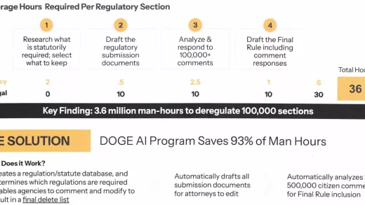 DOGE的AI工具被发现会误读法律 但仍在负责删除一半的美国法规