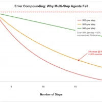 亲手做了12个AI Agent，我并不看好2025年的智能体
