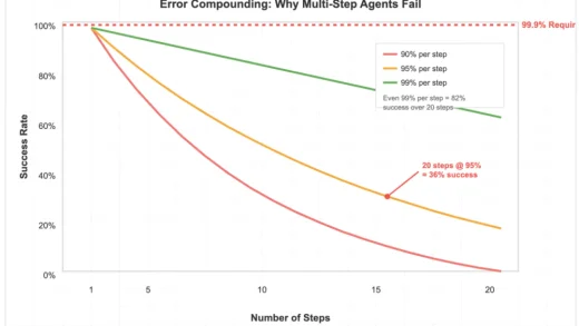 亲手做了12个AI Agent，我并不看好2025年的智能体